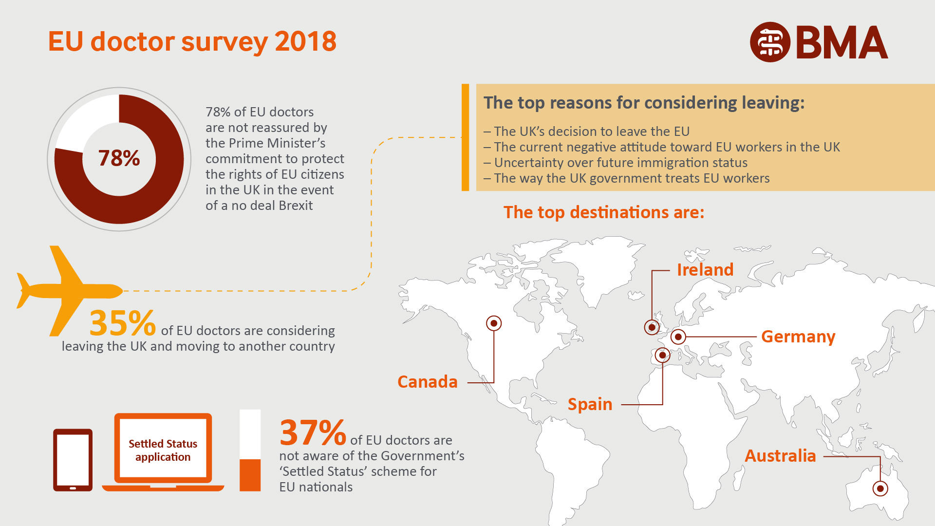 Eu doctor survey 2018