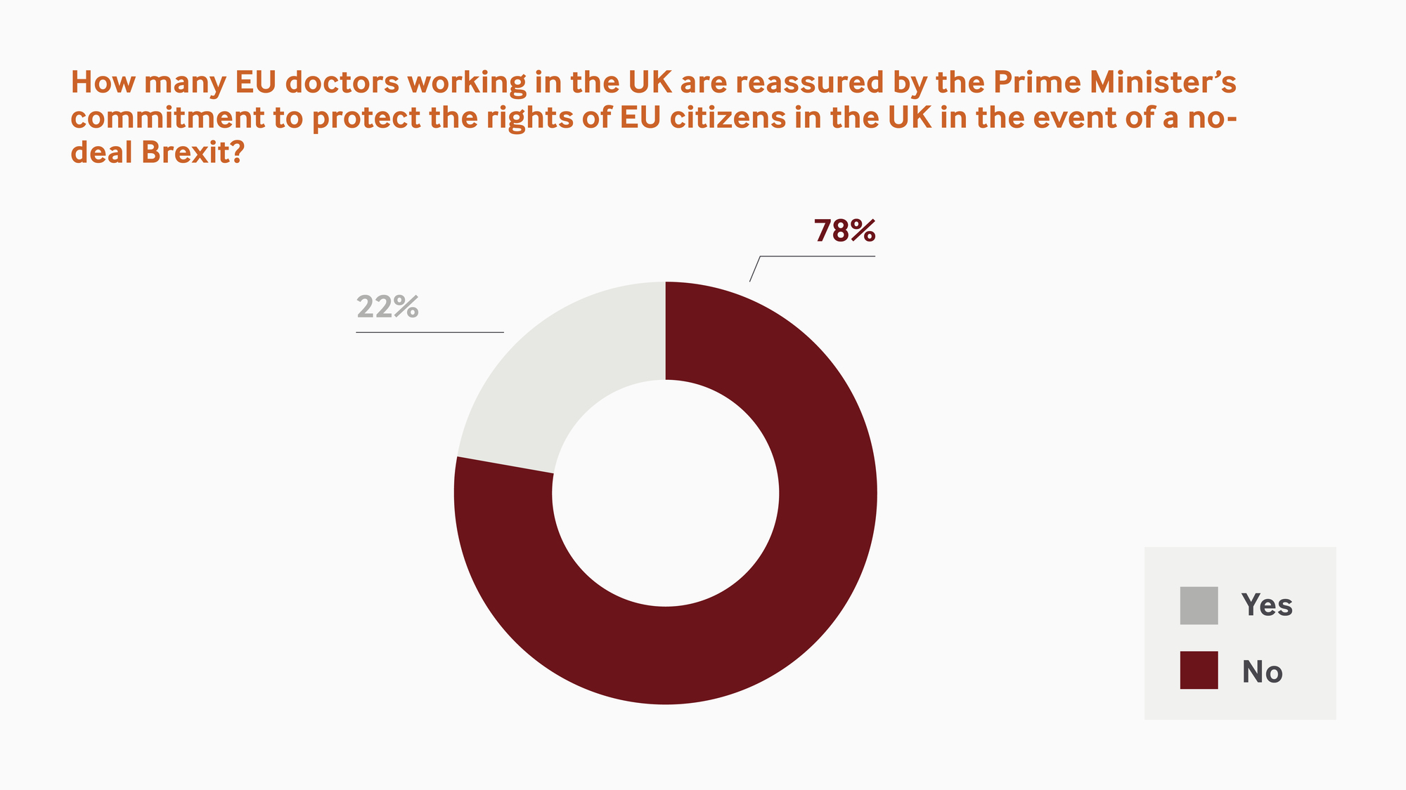 EU doctors reassured by the prime minister