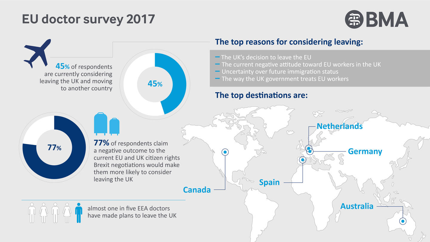 EU doctor survey 2017