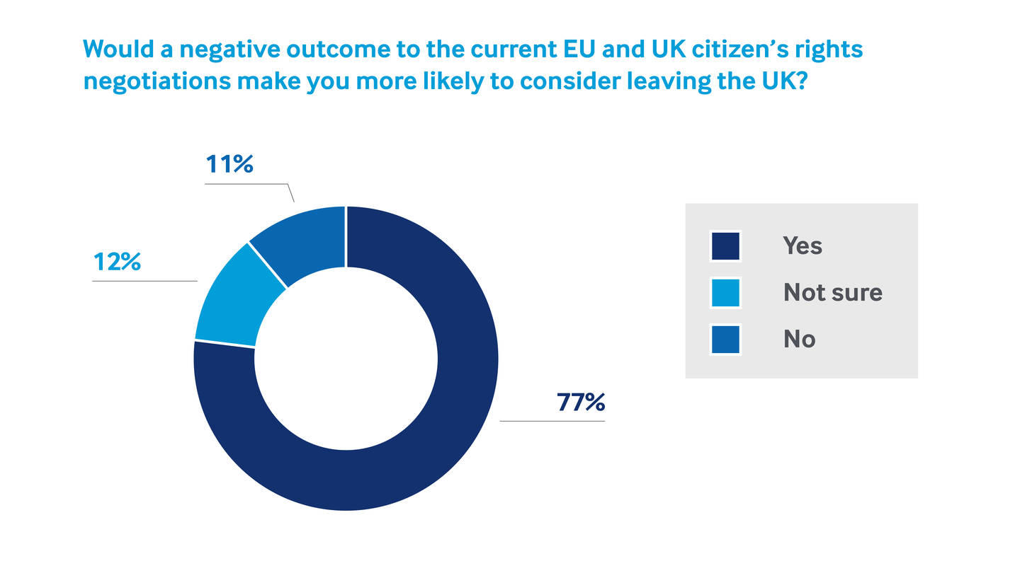 EU and UK citizen's rights negotiations