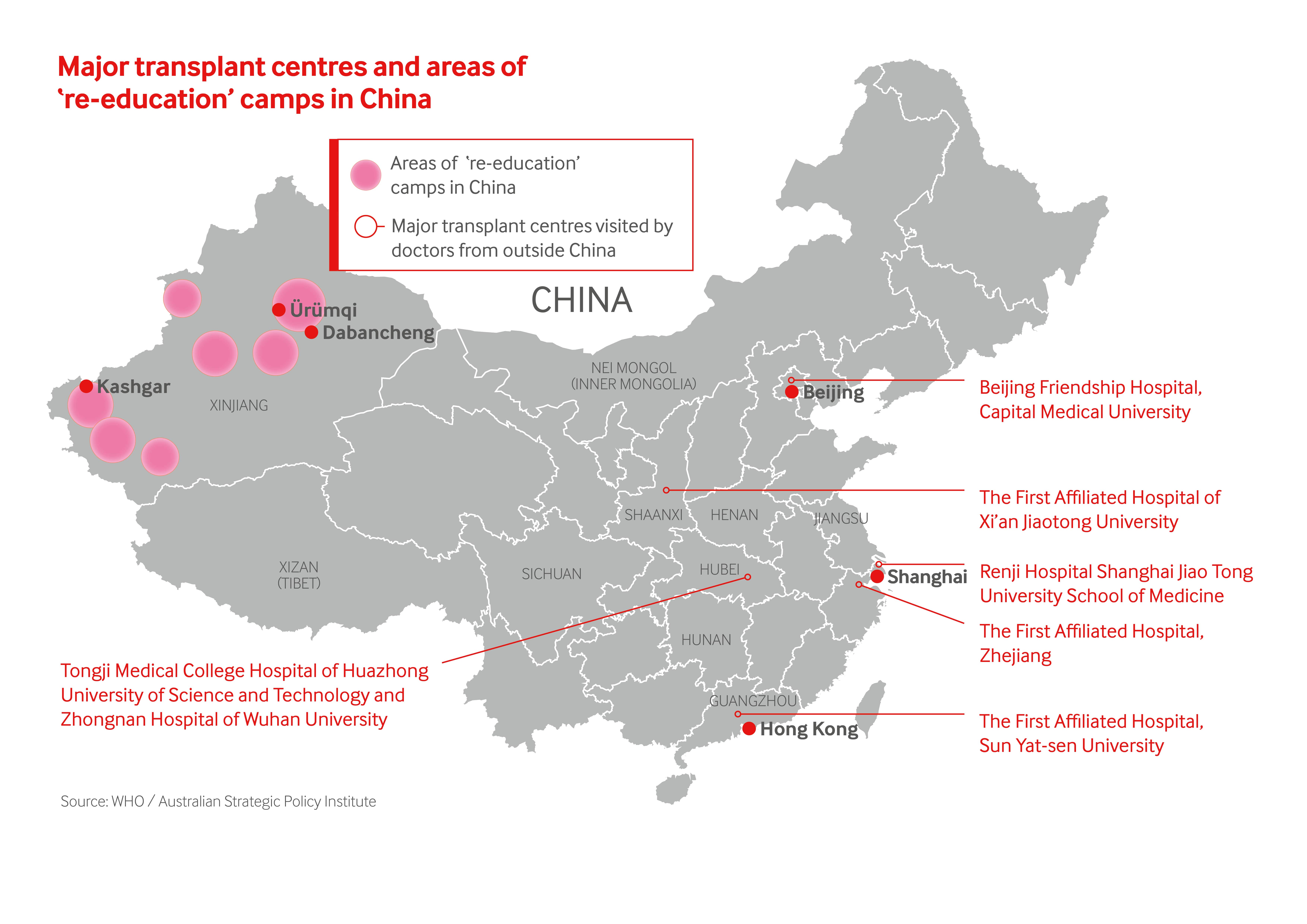 Map of China showing that the major transplants centres are in Beijing, Shanghai, Hong Kong, Xi'an and Tonji. The major areas of re-education are in the Eastern province of Xinjiang. 