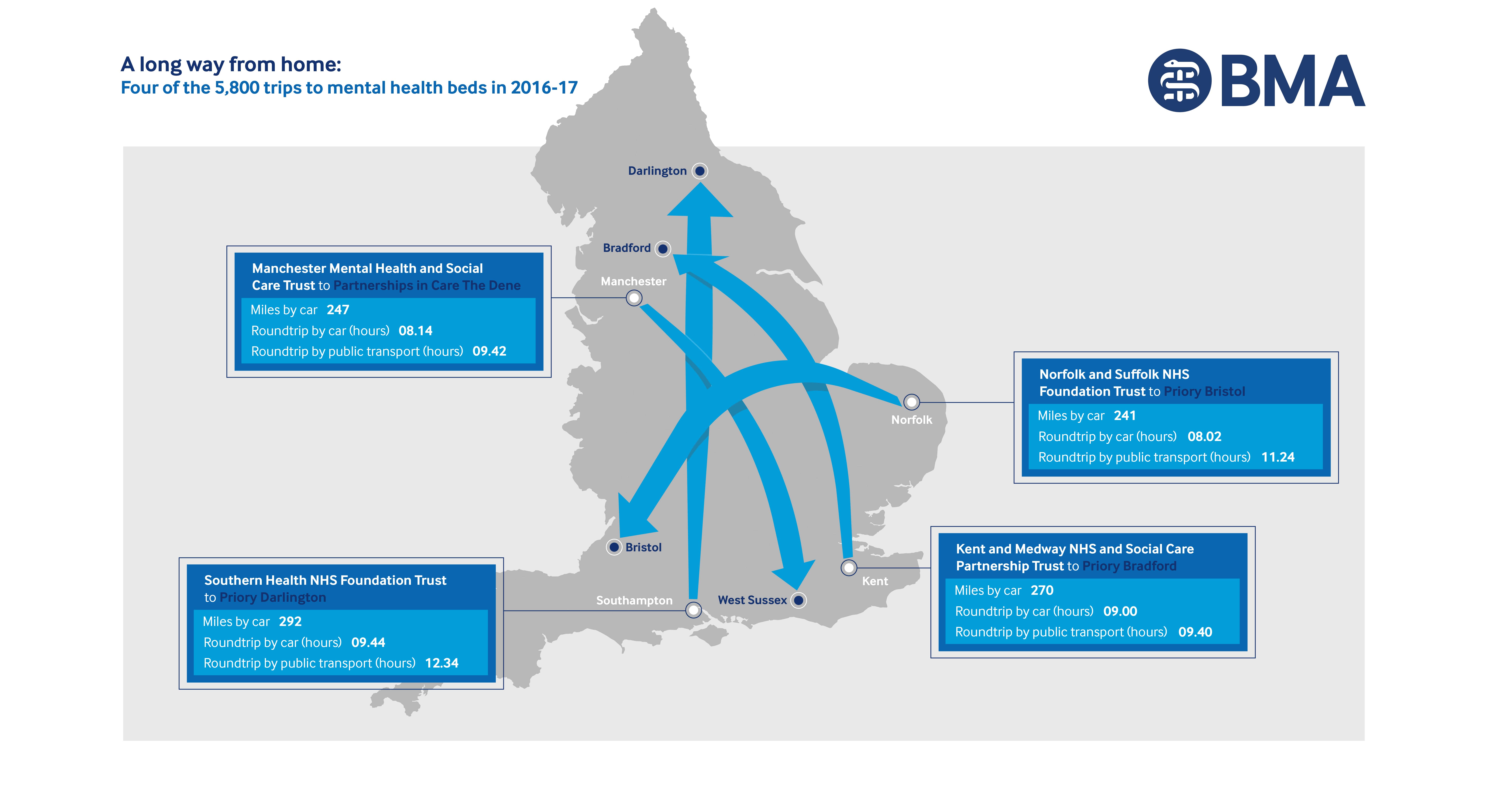 An infographic from June 2020 depicting out of area beds for patients by distance