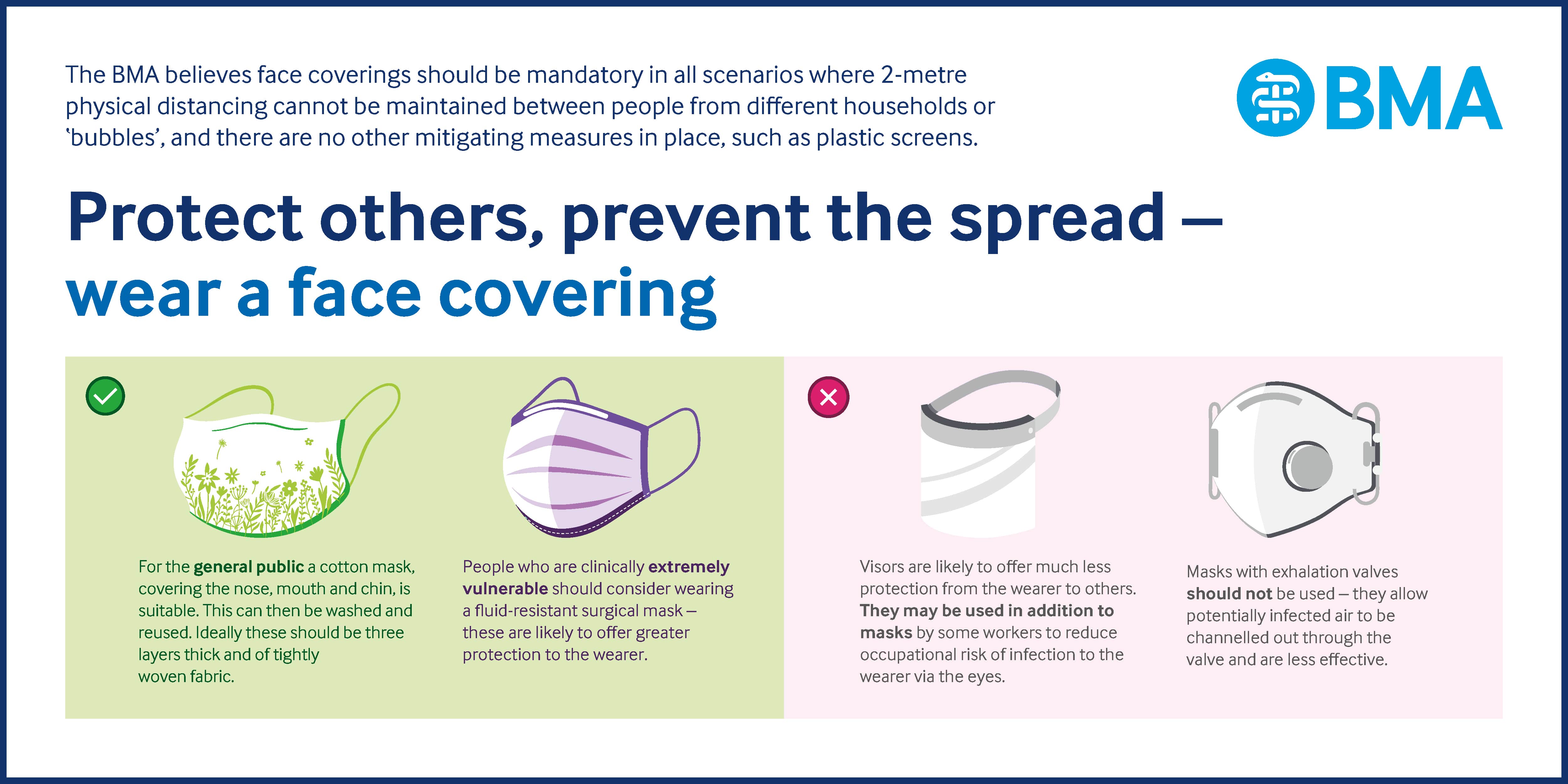 COVID-19 - wear cotton or surgical face mask coverings, don't wear visors or masks with valves, bma policy