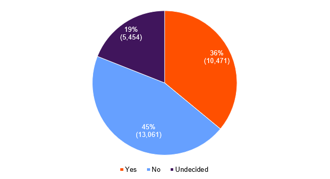 BMA position on physician assisted dying graph 3