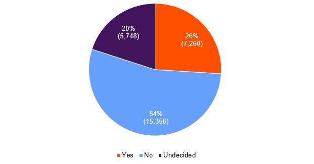 BMA position on physician assisted dying graph 6