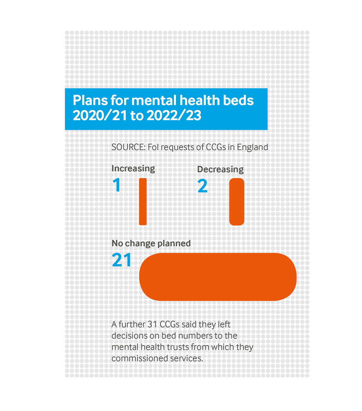 plans for mental health beds