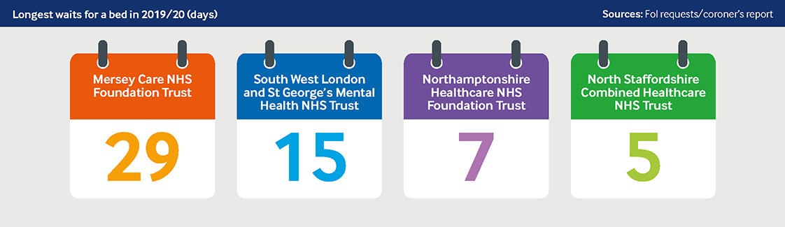 mental health beds 1