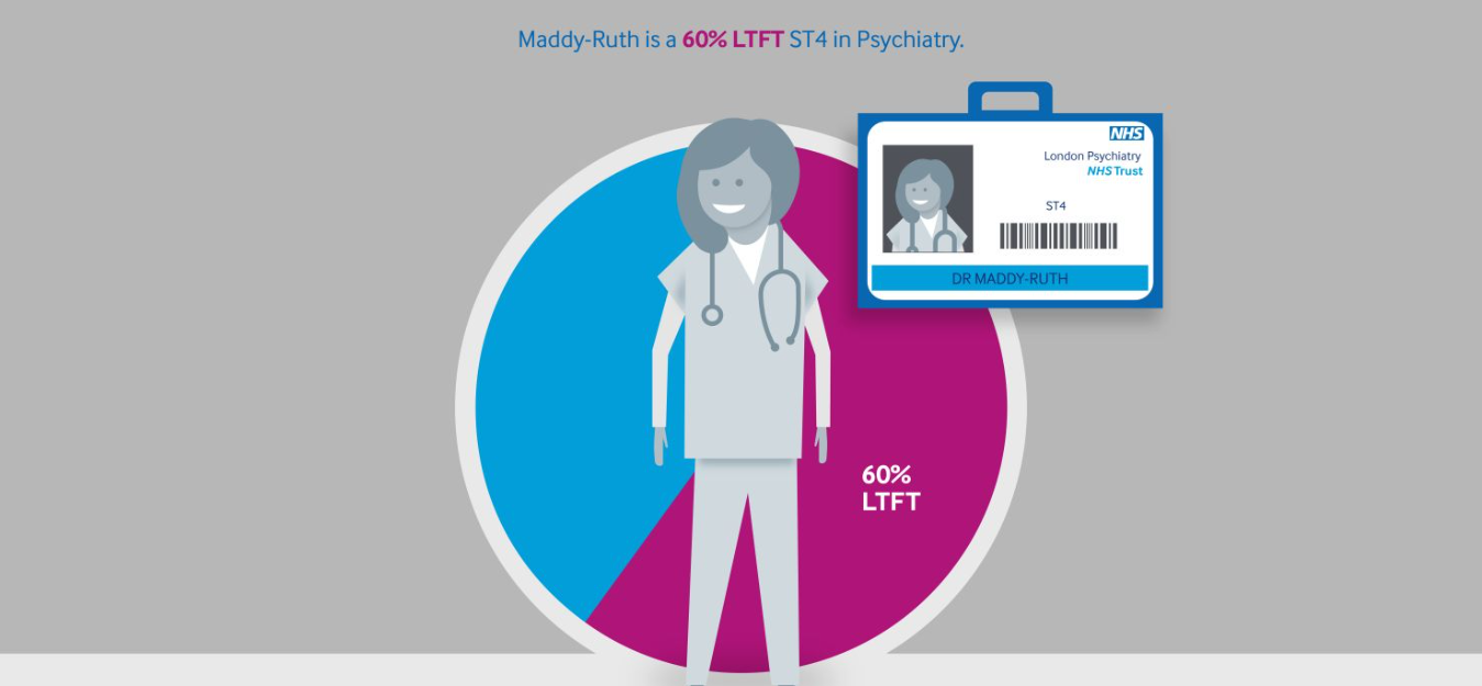 Infographic that depicts a less than full time trainee