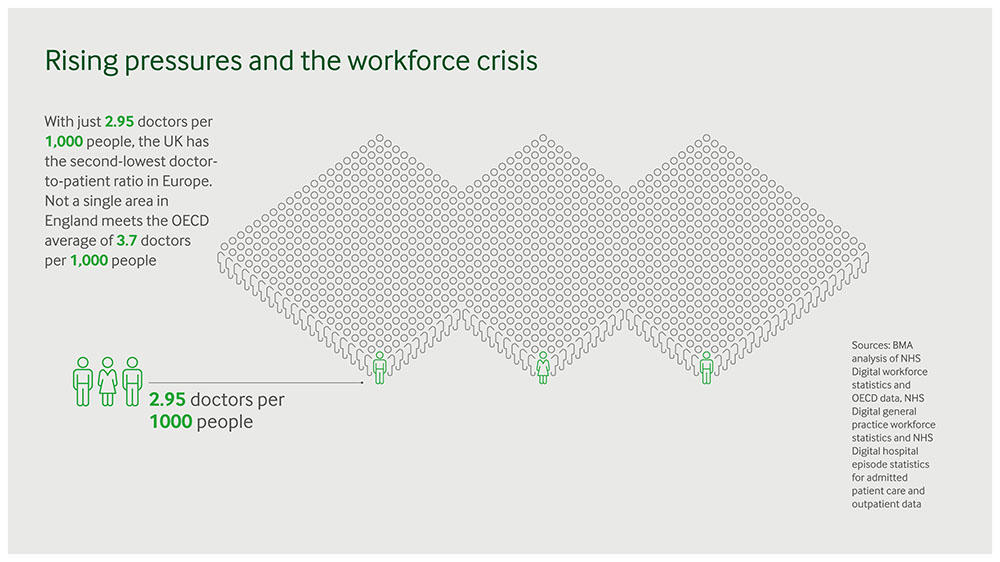 workforce graph 2