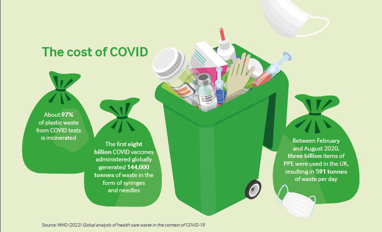 The cost of covid