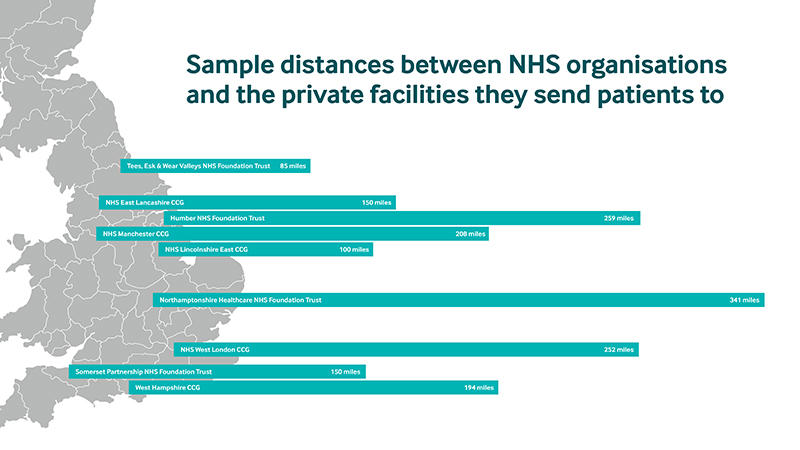 sample distances