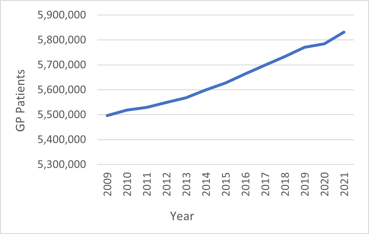 Safe workload guidance for GPs in Scotland