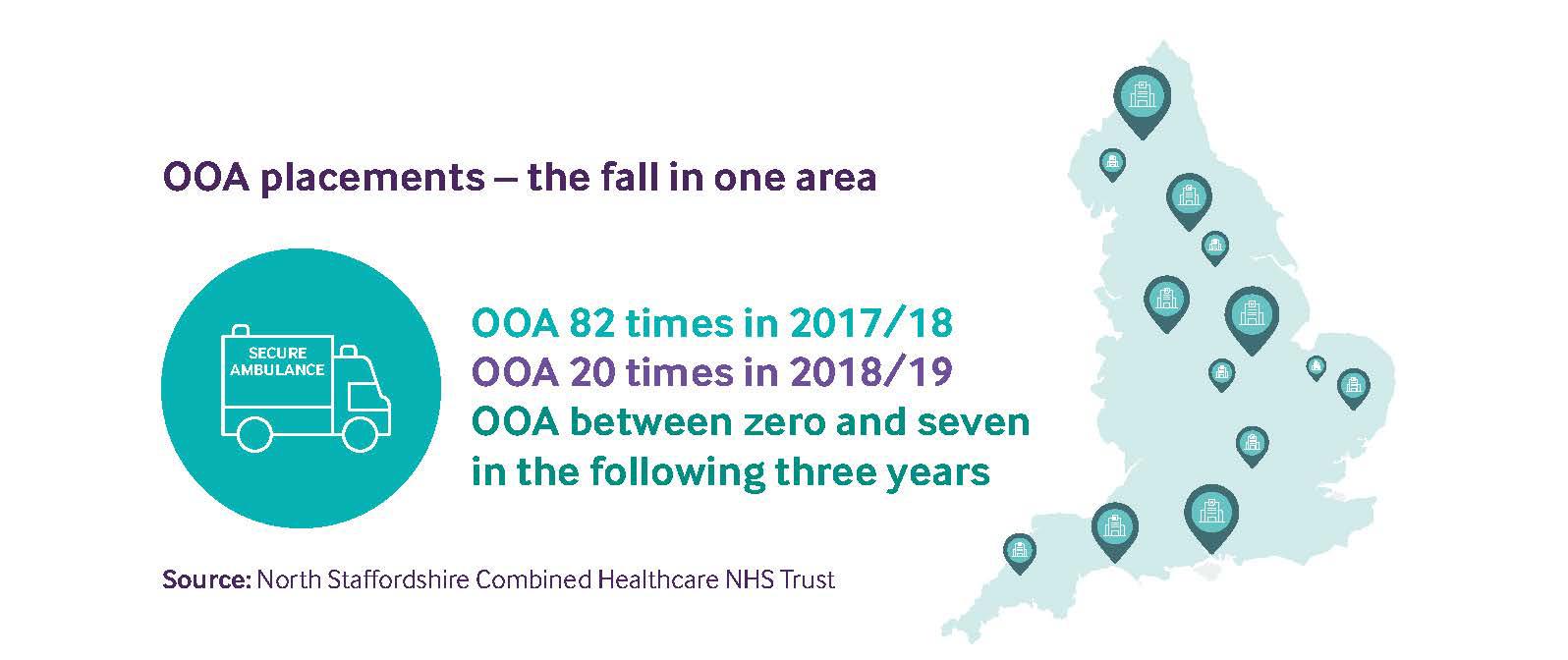 ooa graphic