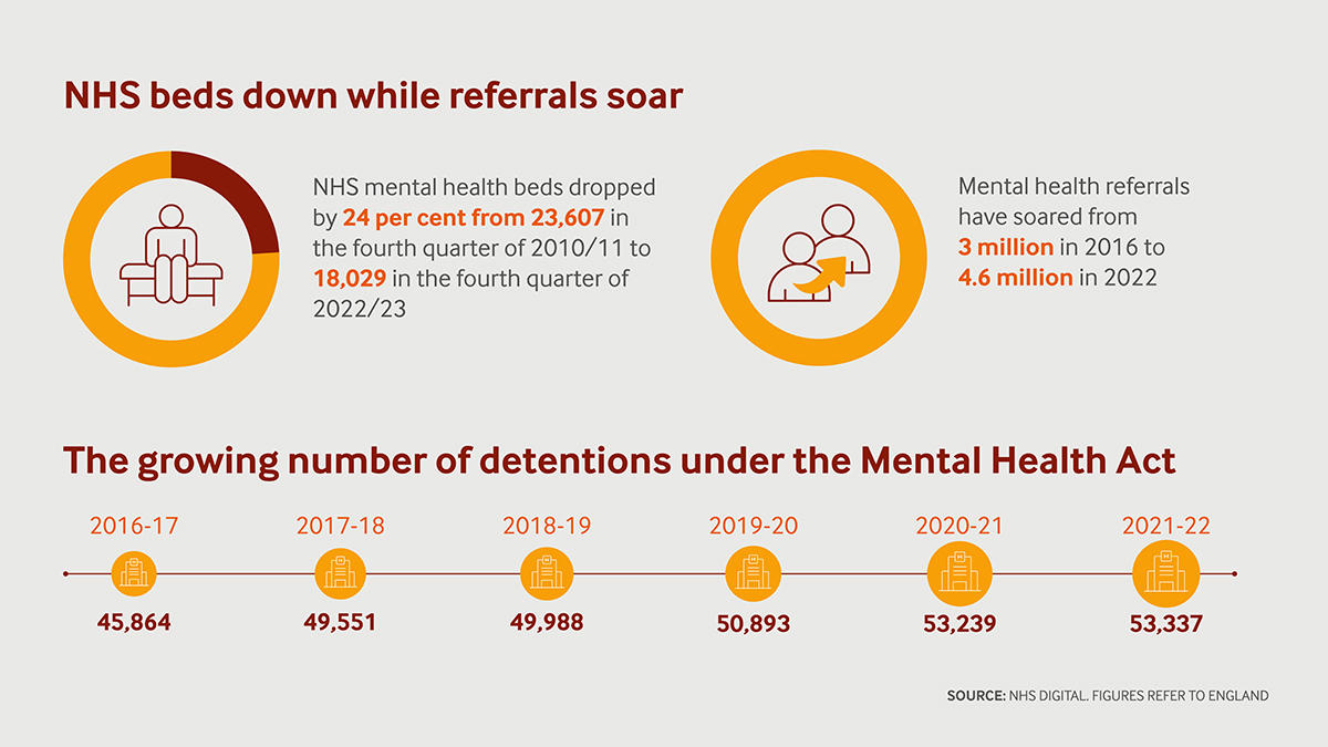 mental health IG aug '23